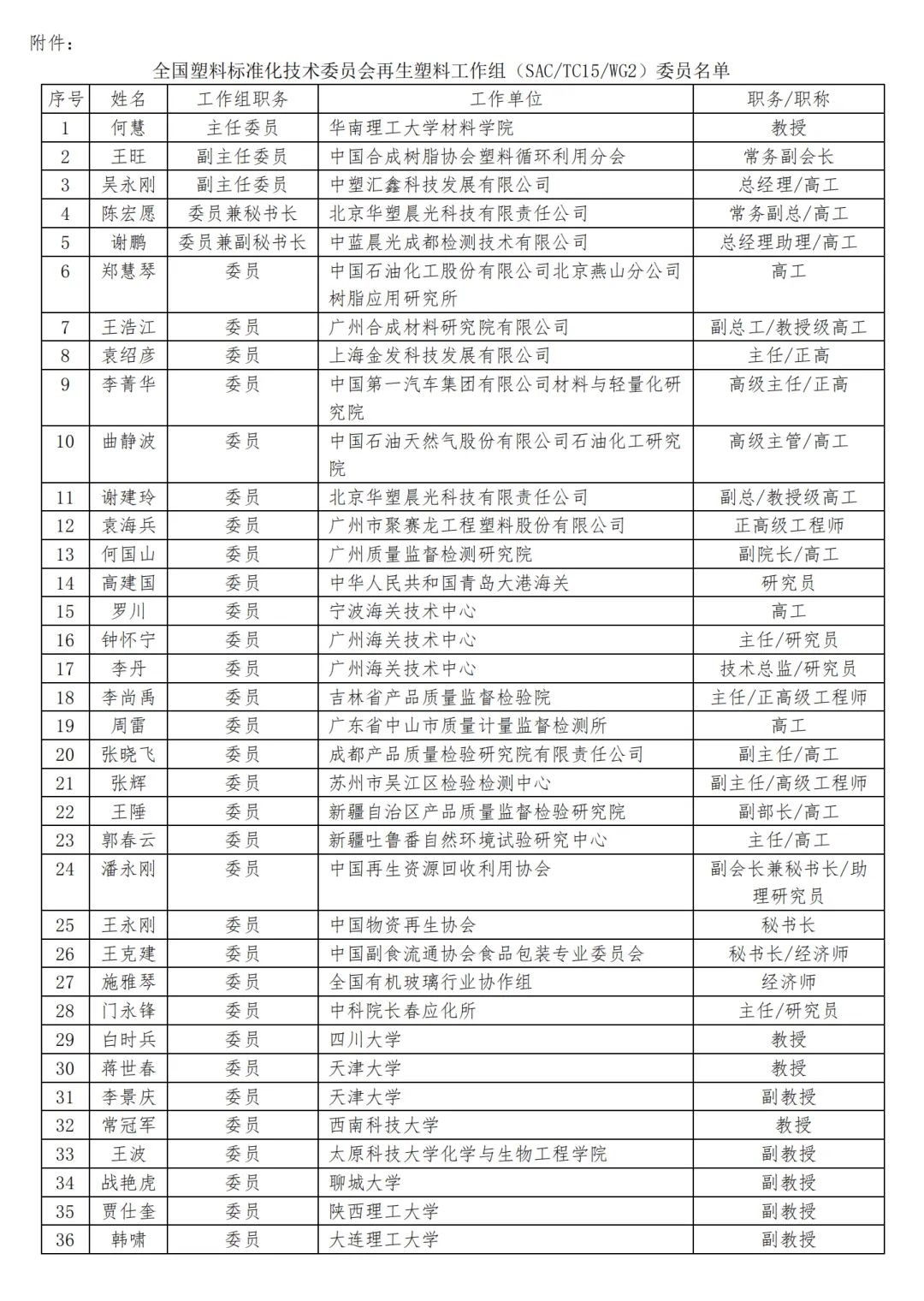 全國(guó)塑料標(biāo)準(zhǔn)化技術(shù)委員會(huì)再生塑料工作組正式成立