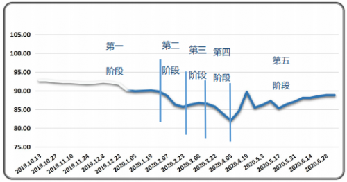 臨沂國際商品交易中心塑料產(chǎn)業(yè)發(fā)展建議