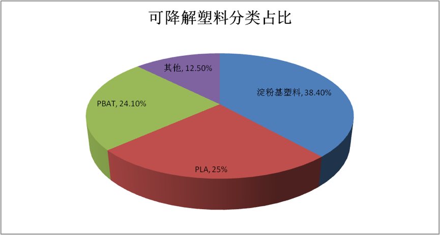 千億可降解塑料的遠(yuǎn)景與近憂(yōu)