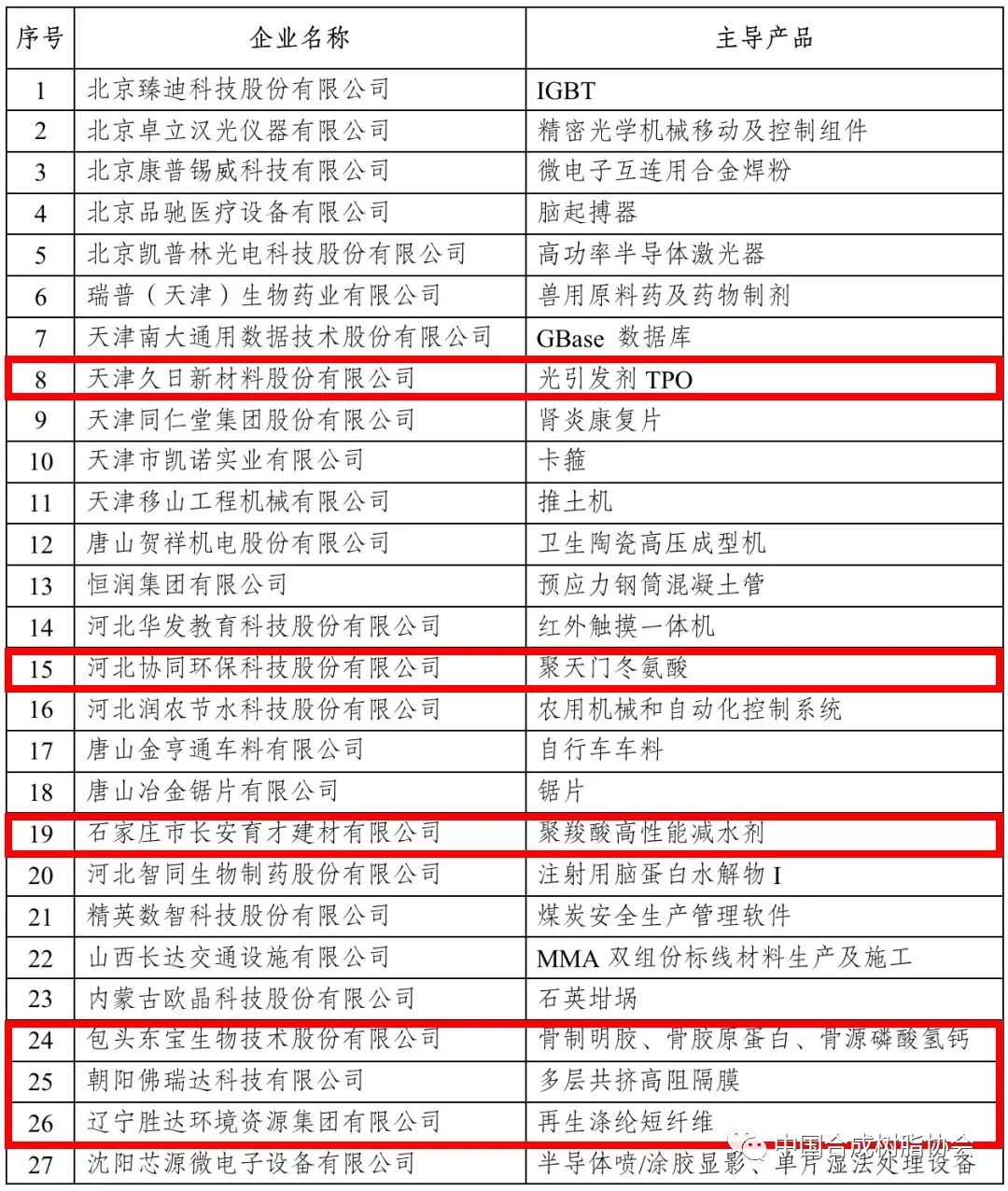 ?化工原料和新材料行業(yè)近四百家企業(yè)入選國(guó)家級(jí)專精特新“小巨人”