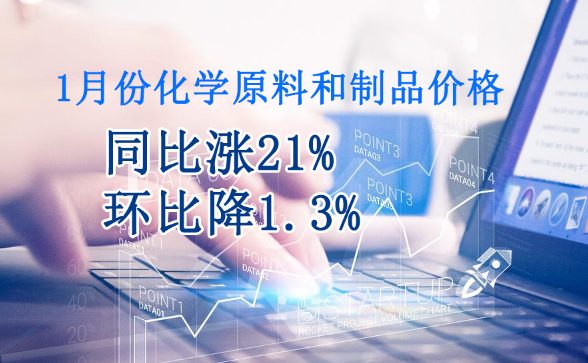 1月份化學(xué)原料和制品價(jià)格同比漲21%，環(huán)比降1.3%