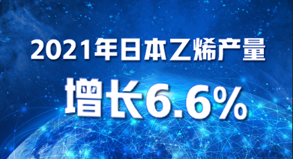 2021年日本乙烯產(chǎn)量增長6.6%