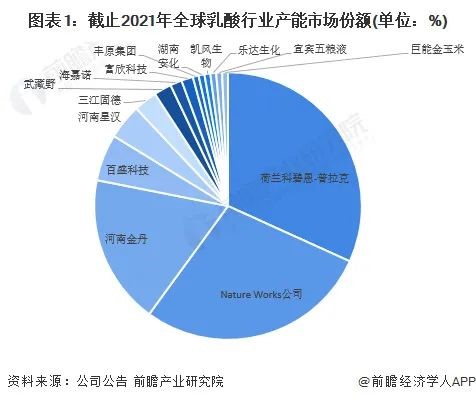 NatureWorks VS 金丹科技，兩大乳酸龍頭技術布局對比