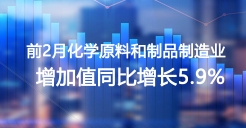 前2月化學原料和制品制造業(yè)增加值同比增長5.9%