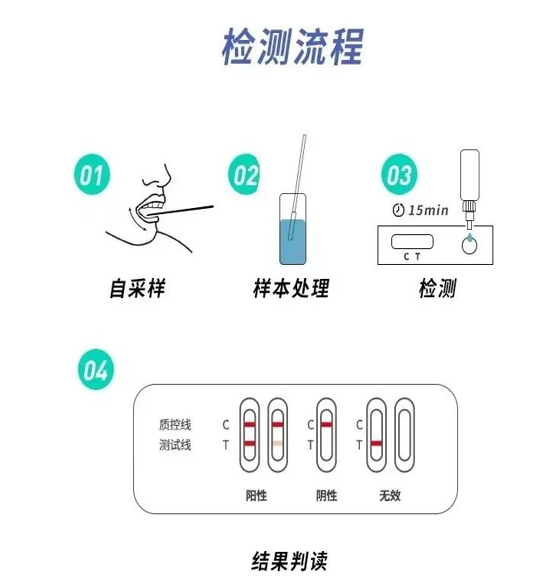 高效降本抗沖擊！新冠抗原檢測盒殼體使用錦湖專用料