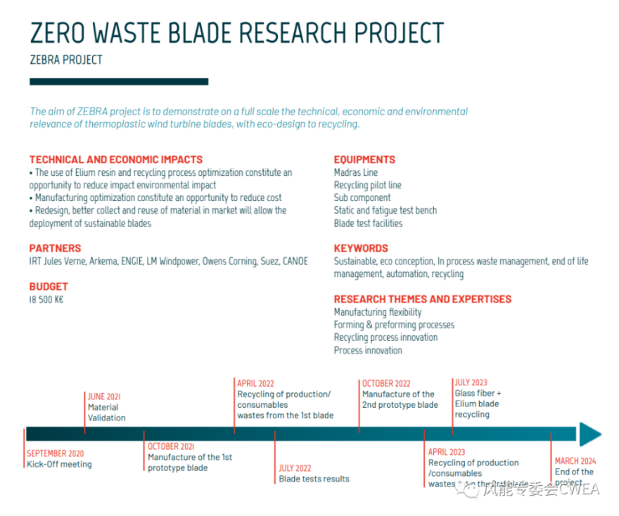 零廢葉片研究聯(lián)盟生產(chǎn)出100%可回收風(fēng)電葉片