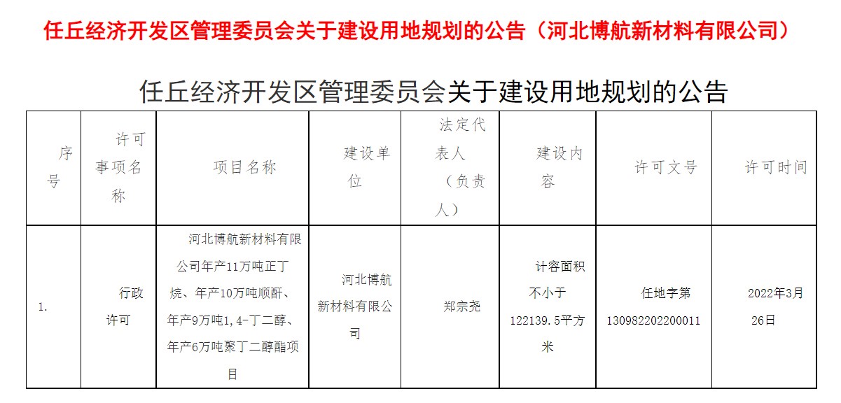 河北博航PBS一體化項(xiàng)目取得進(jìn)展并與霍尼韋爾達(dá)成技術(shù)合作