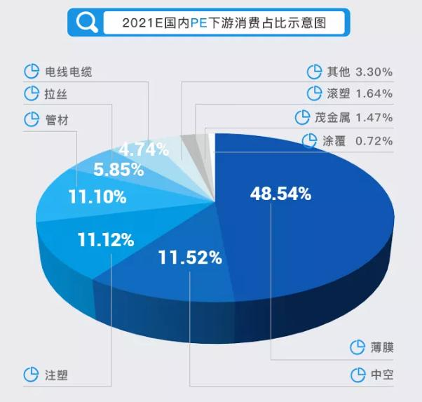 盤點國內(nèi)聚乙烯生產(chǎn)企業(yè)情況