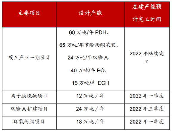 中化國際又要上新項(xiàng)目！加速打造新材料平臺