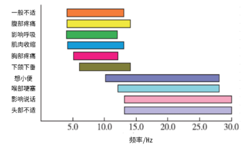 長華化學(xué)推出汽車輕量化解決方案