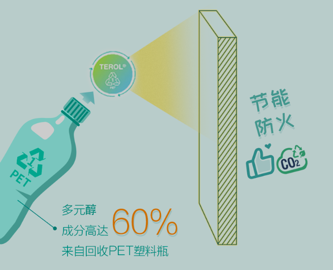 亨斯邁提供噴涂聚氨酯保溫材料解決方案，推動建筑行業(yè)綠色轉(zhuǎn)型