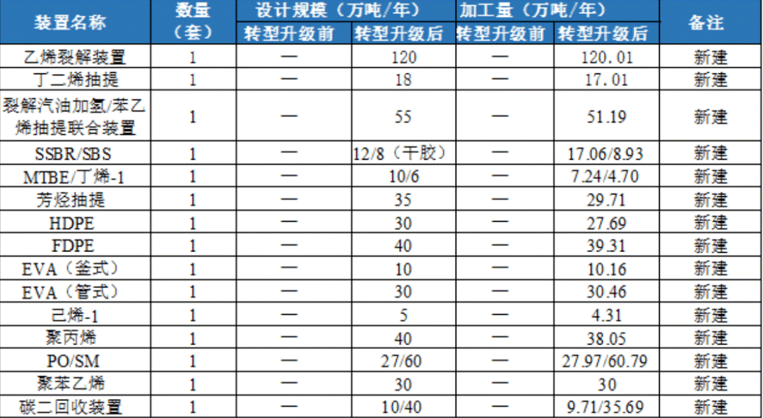 總投資近1136億元，廣西欽州推進(jìn)四大石化項目建設(shè)