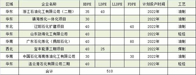 中國(guó)PE市場(chǎng)預(yù)測(cè)分析介紹