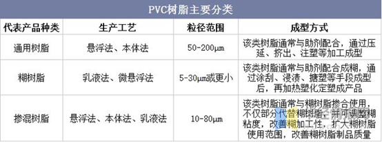 2021年中國(guó)PVC（聚氯乙烯）行業(yè)發(fā)展趨勢(shì)分析