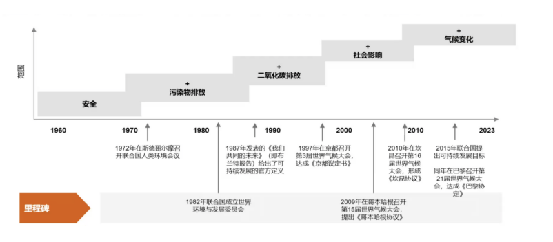 普華永道鐘曉揚(yáng)：塑料循環(huán)經(jīng)濟(jì)與企業(yè)ESG管理（一）