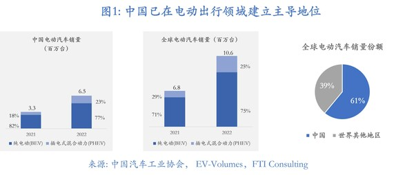 2023年上半年中國汽車行業(yè)市場洞悉