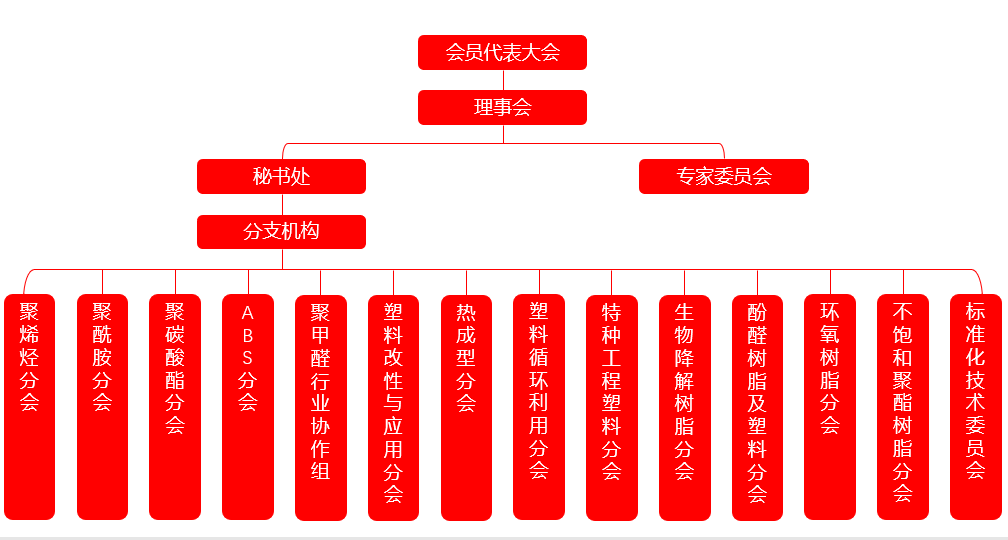 協會機構